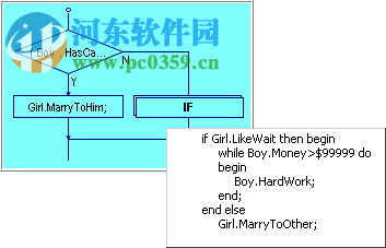 C语言流程图生成工具(AutoFlowchart) 绿色中文版