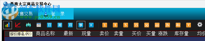 西南邮币卡模拟交易软件 5.1.2.0 官方版