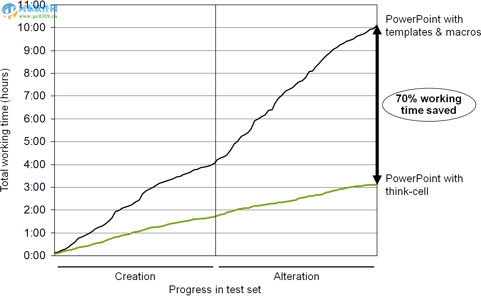 Thinkcell(图表制作) 8.0 免费版