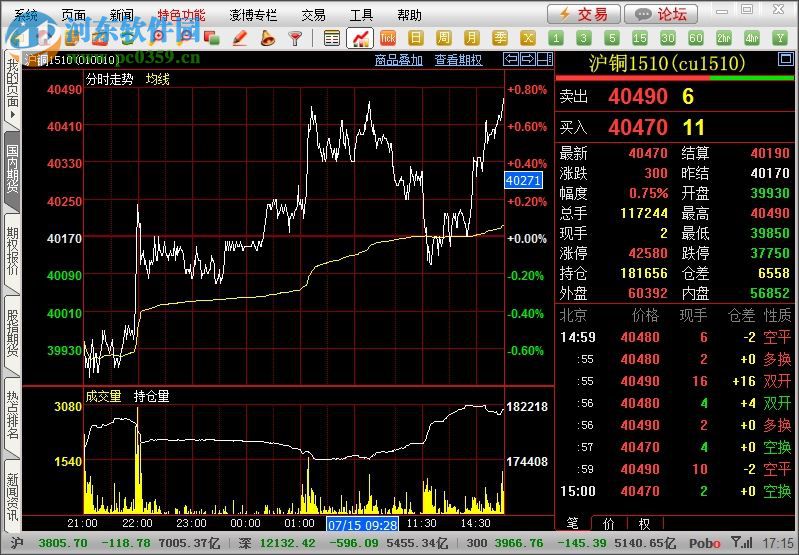 湘商收藏品行情分析系统 2.0.58.0 官方版
