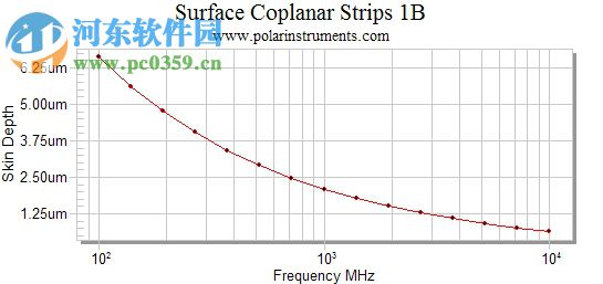 Polar SI9000(附安装教程) 特别版