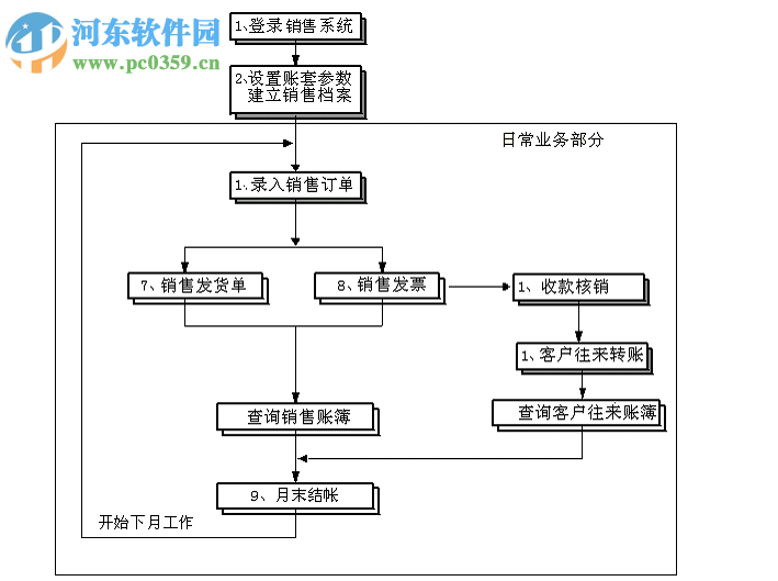 用友财务软件下载 10.9 免费版