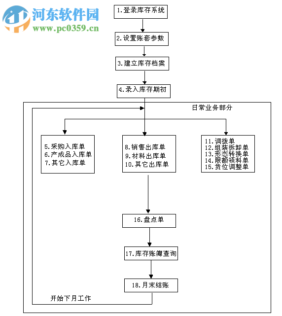 用友财务软件下载 10.9 免费版