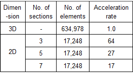 JMAG Designer2013下载 13.0 注册版