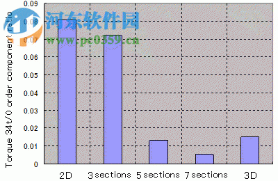 JMAG Designer2013下载 13.0 注册版