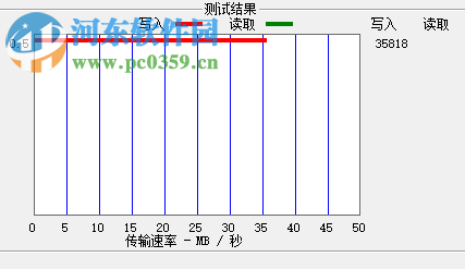 ATTO Disk Benchmark 32位/64位(硬盘速度测试软件) 3.2 简体中文特别版