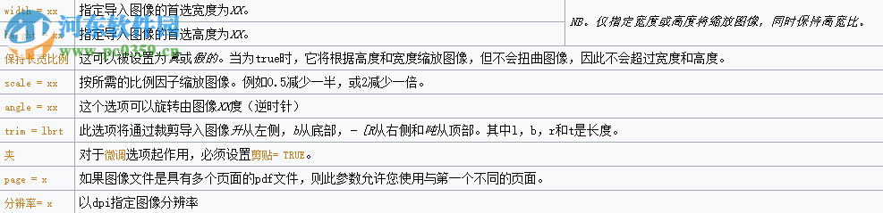 LaTeX软件(Texmaker) 5.0.2 免费中文版