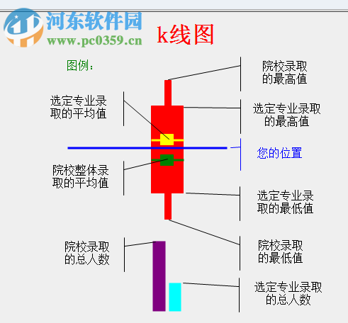 吉林省高考志愿分析系统2017下载 1.0 官方版