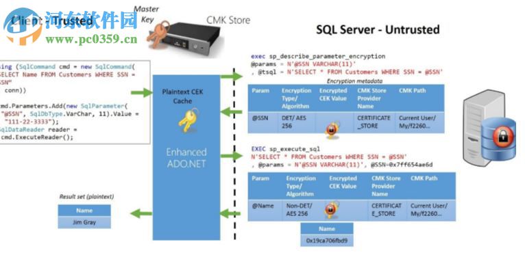 SQL Server 2008 R2 64位简体中文版 官方版