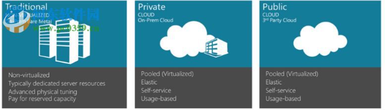 SQL Server 2008 R2 64位简体中文版 官方版