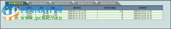 世纪西北交易行情分析 1.112 官方版