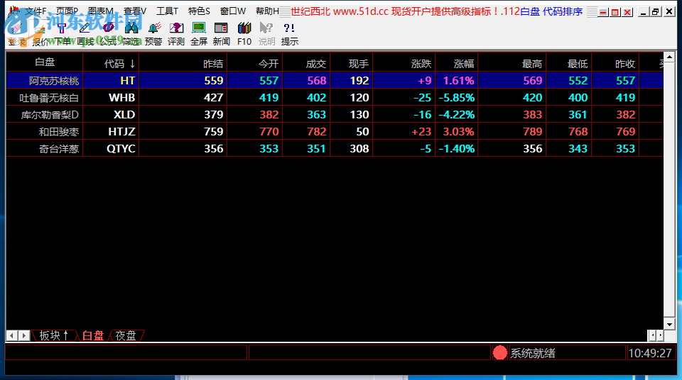 世纪西北交易行情分析 1.112 官方版