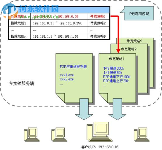 带宽锁控制中心下载 2.01 绿色免费版