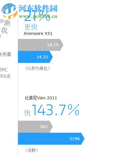 Tuneup Utilities 2017下载 中文版