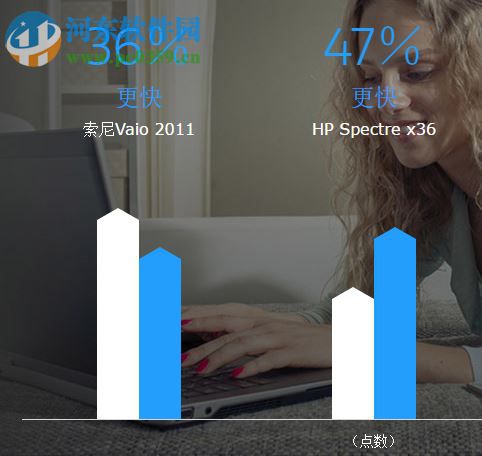 Tuneup Utilities 2017下载 中文版