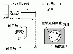 南京宇航数控仿真系统 4.03 特别版