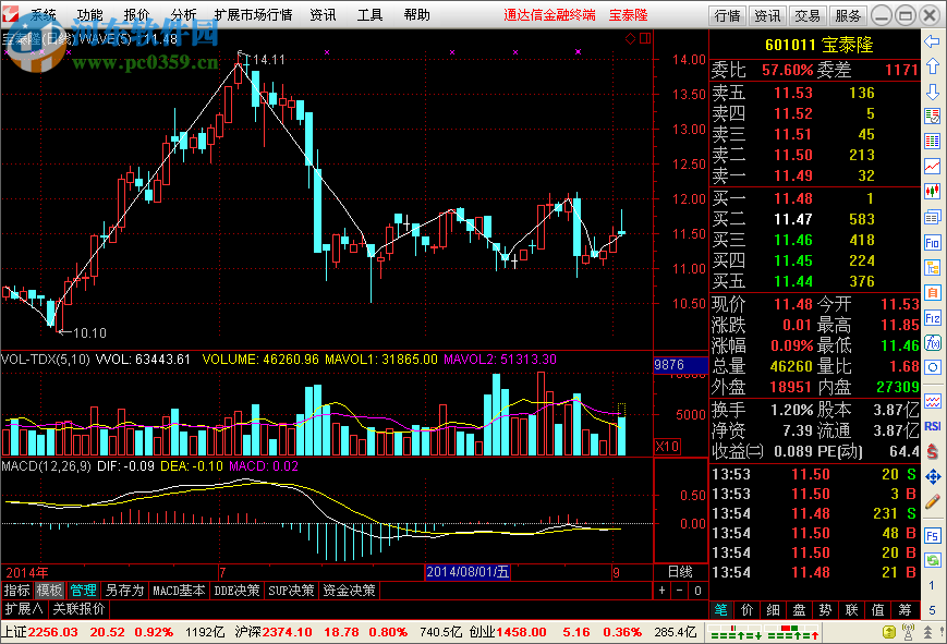 通达信l2最新版下载 7.0.5 绿色版
