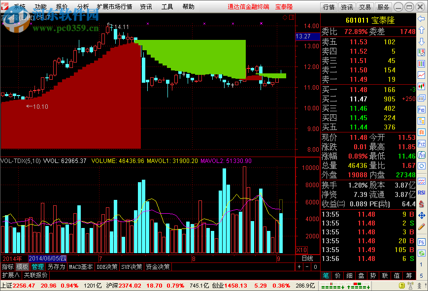 通达信l2最新版下载 7.0.5 绿色版