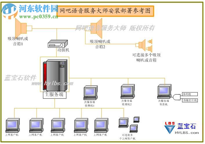 网吧语音大师8.5下载 官方版