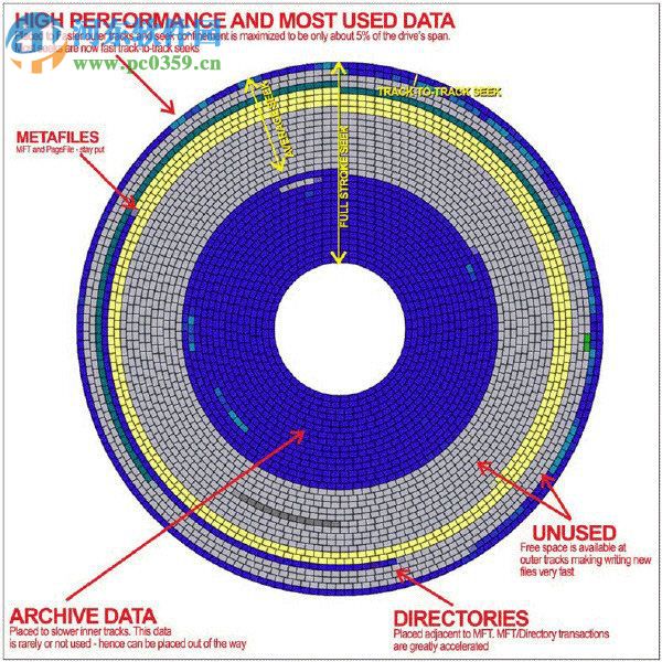 终极磁盘碎片整理工具(UltimateDefrag)
