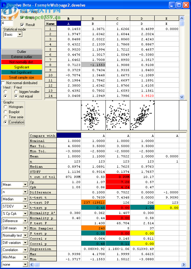 执行和解释统计分析工具(Develve) 4.5.0.0 绿色版