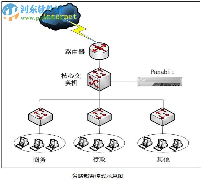 Panabit标准版 15.03 官方版