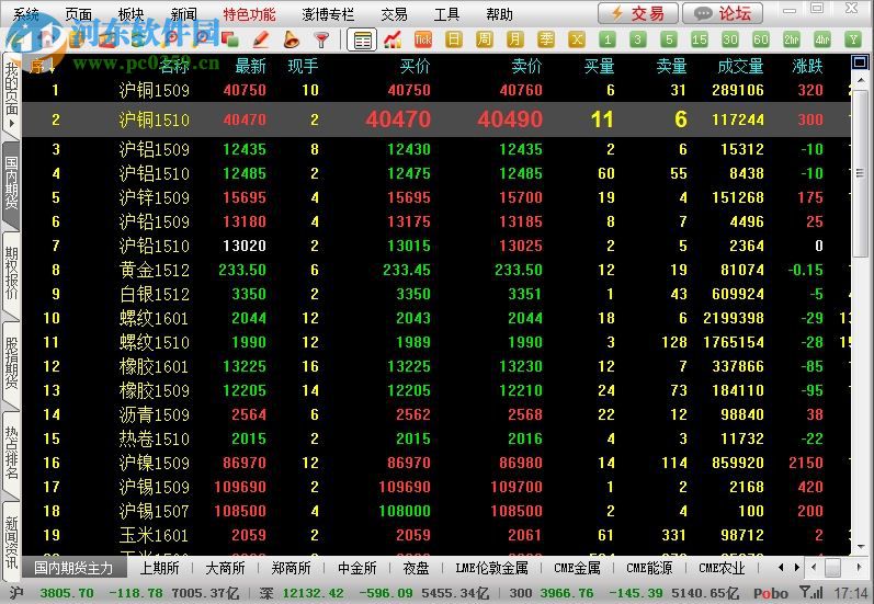 华通行情 5.1.85 官方版