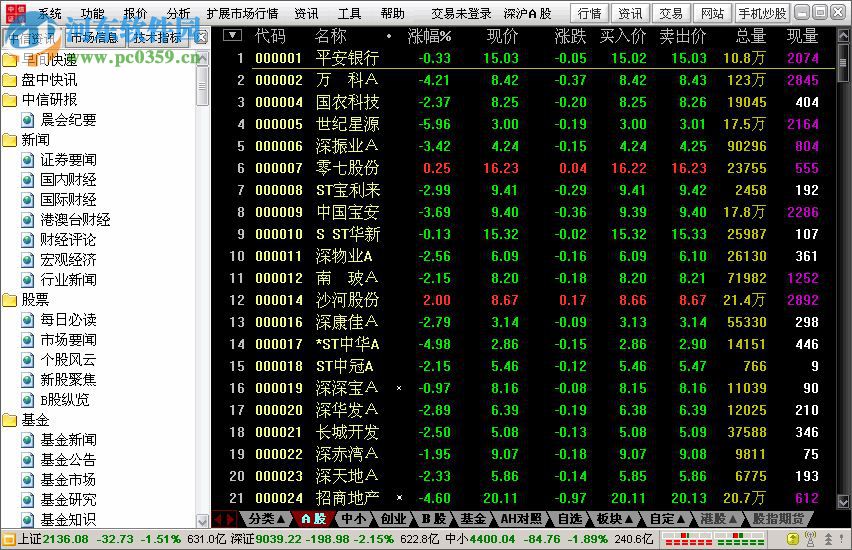 大福星行情分析系统 1.62 官方版