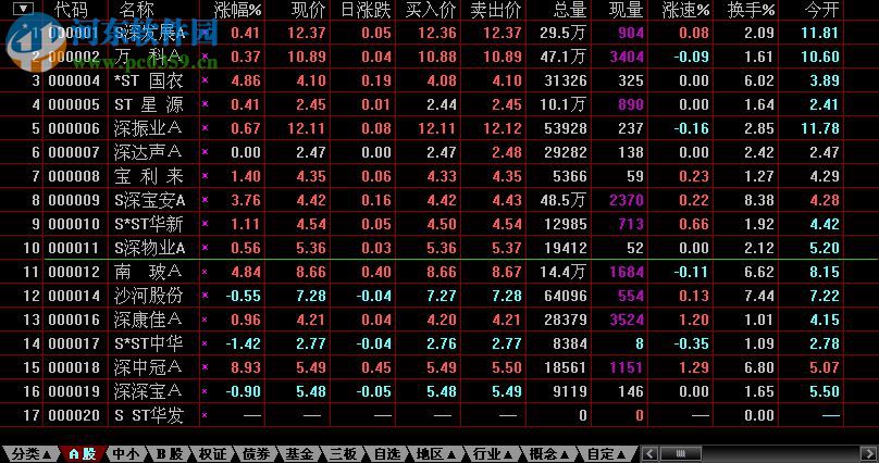 大福星行情分析系统 1.62 官方版
