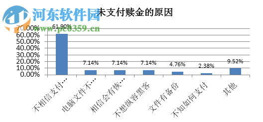 360nsa武器库免疫工具 2017 官方版