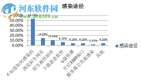 360nsa武器库免疫工具 2017 官方版