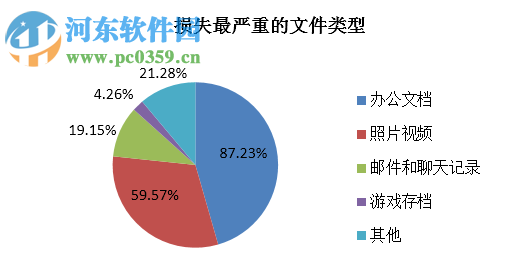 360nsa武器库免疫工具 2017 官方版