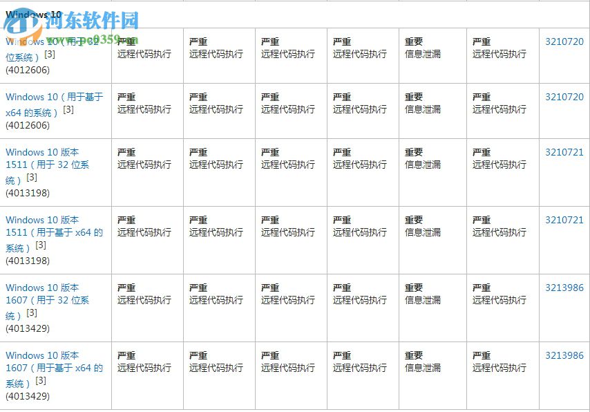 kb4012215补丁 2017 最新版