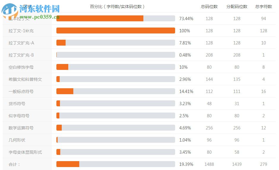 narziss字体 2017 官方版