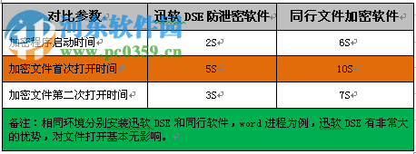 USB控制大师2009(usb存储设备管理)下载 2.4.0 免费版