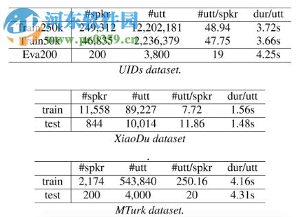 百度语音系统(deepvoice2) 2.0 官方版