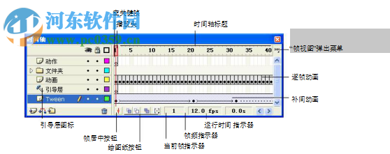 Macromedia Flash MX 2004 中文免费版