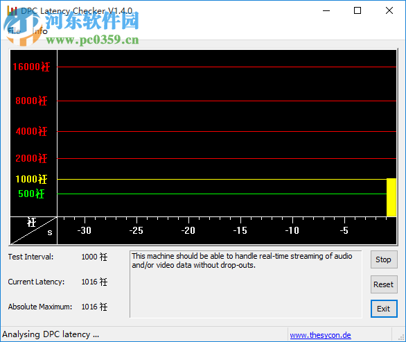 电脑爆音工具(DPC Latency Checker) 1.0 绿色免费版