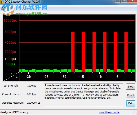 电脑爆音工具(DPC Latency Checker) 1.0 绿色免费版