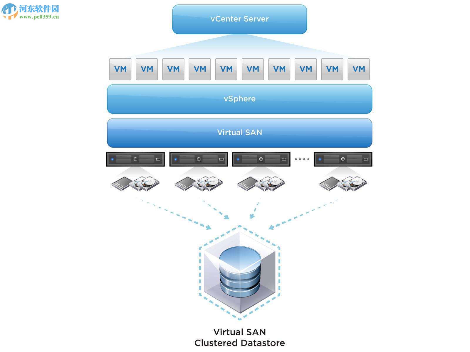 vmware 8.0注册机(vmware workstation 8 注册机) 免费版