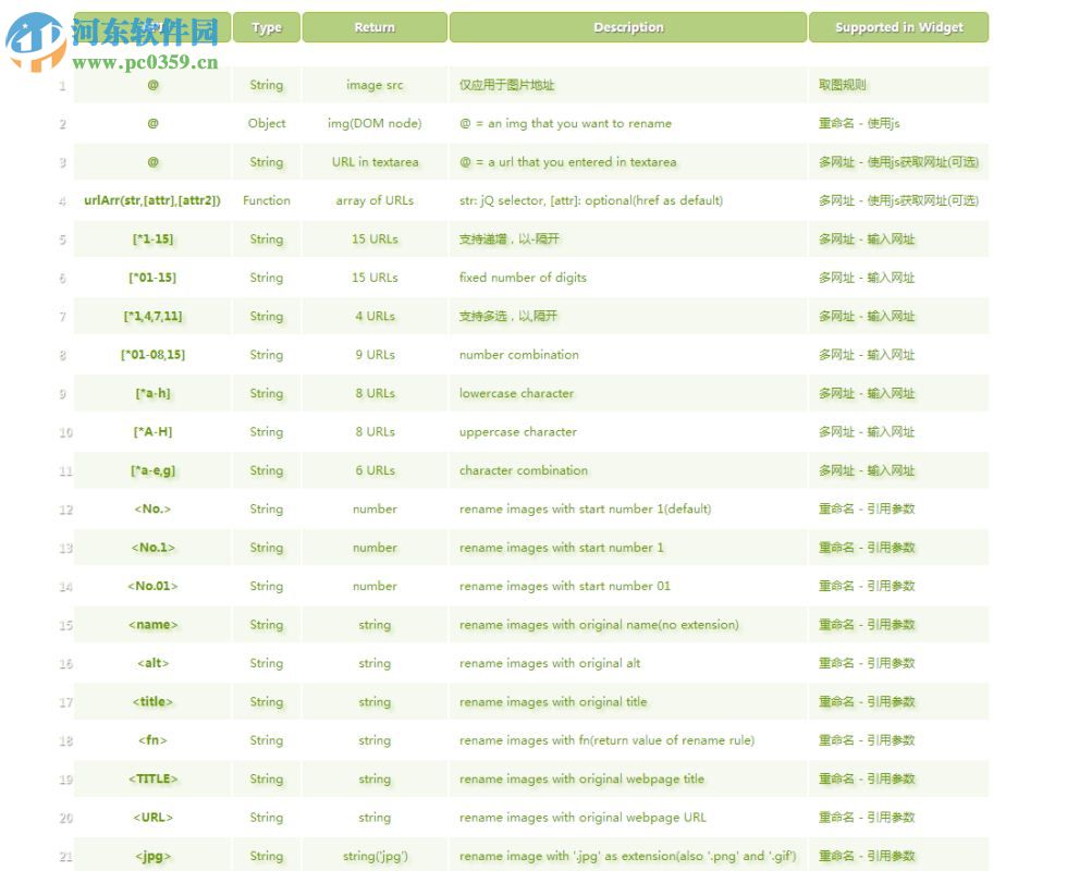 小乐图客 chrome插件 2017 极客版