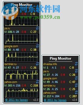 Ping Monitor下载(网速监视工具) 6.9 绿色免费版