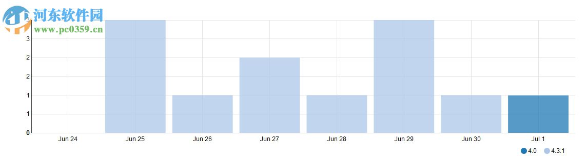jclasslib 32位&64位(java字节码查看工具) 5.1 官方版