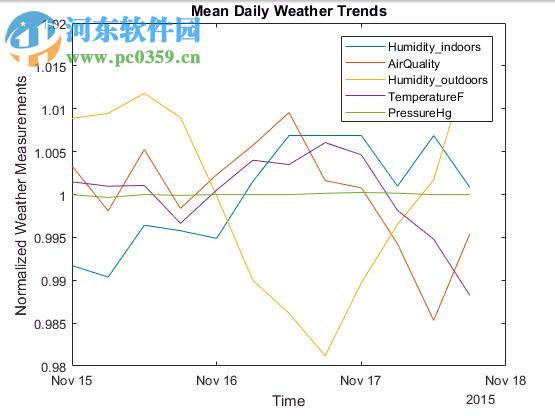 matlab7.10 for win7/win8 64位/32位 免费版