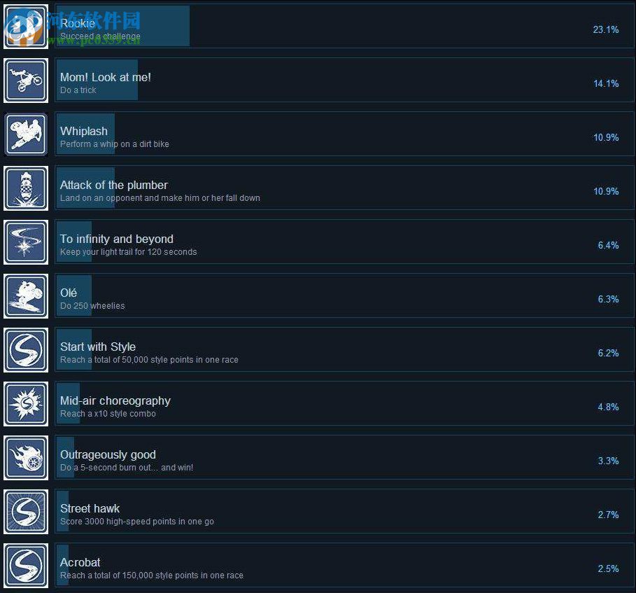 摩托英豪4 中文未加密版