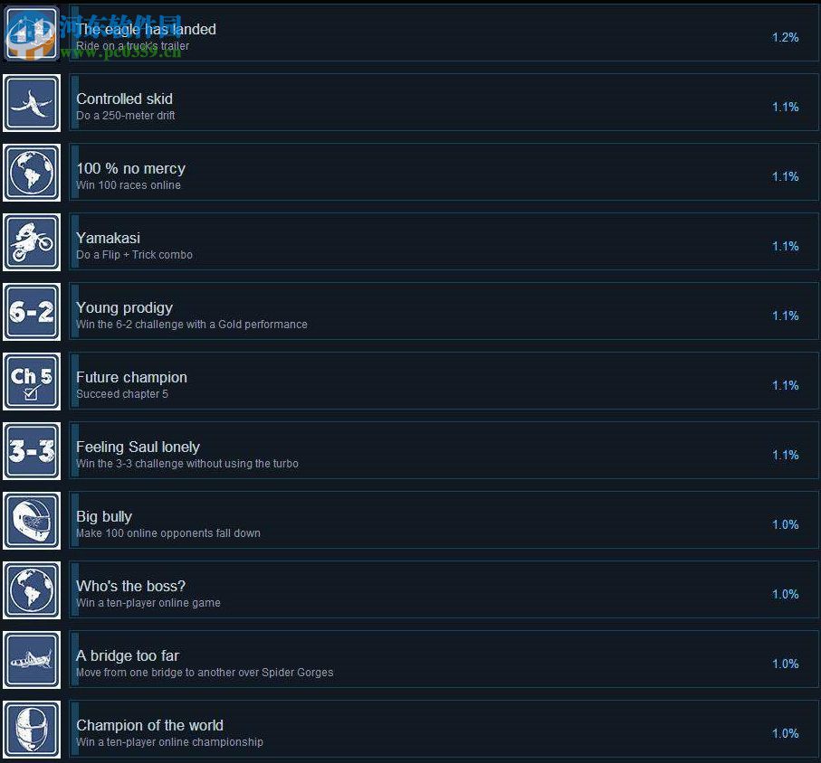 摩托英豪4 中文未加密版