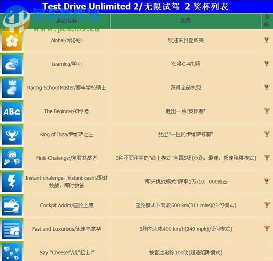 无限试驾2 中文版