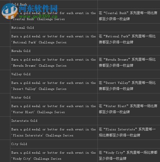 极品飞车16:亡命狂飙 繁体中文免安装版