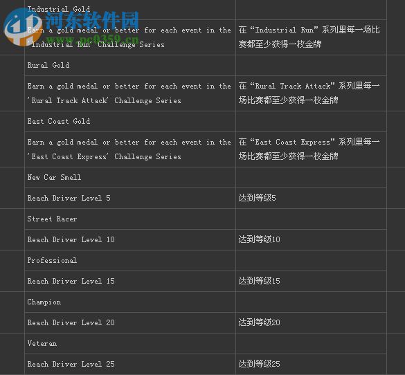 极品飞车16:亡命狂飙 繁体中文免安装版