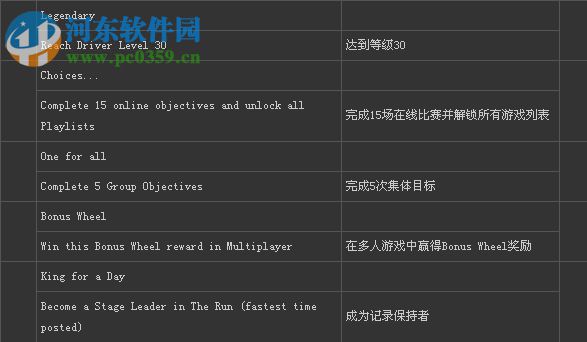 极品飞车16:亡命狂飙 繁体中文免安装版